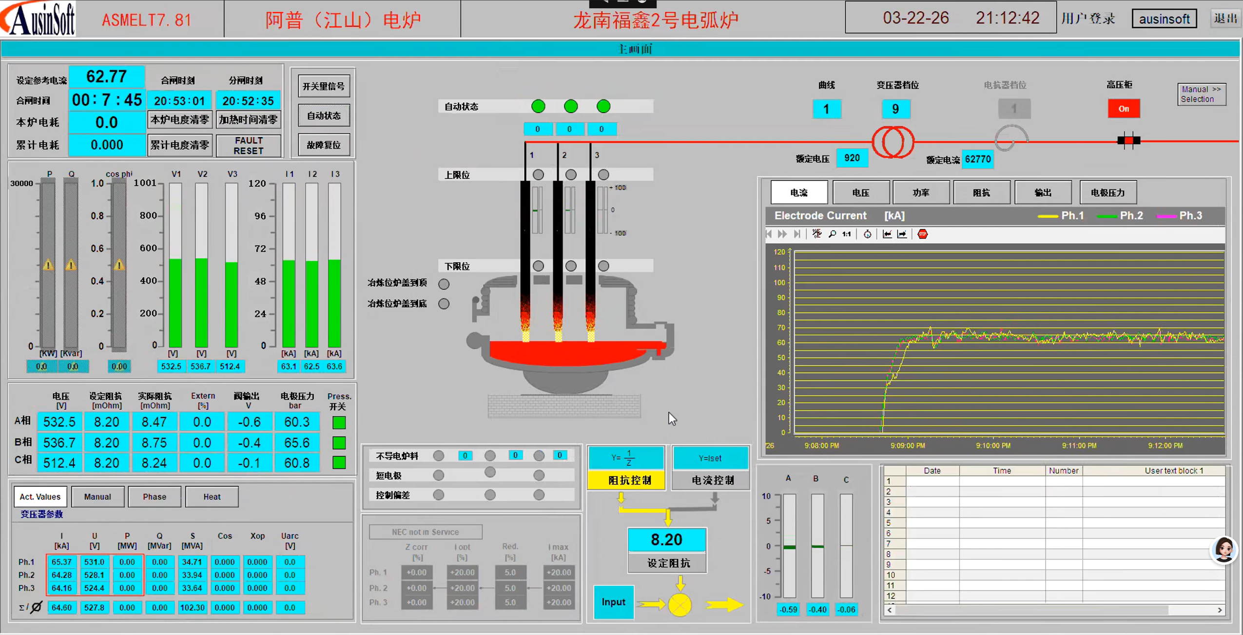 2026.02.05龙南某钢铁企业电炉及精炼炉热试成功！